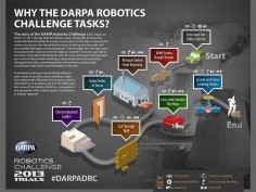 DARPA Robotic Challenge