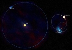 Porównanie orbity pulsaru z orbitą Ziemi