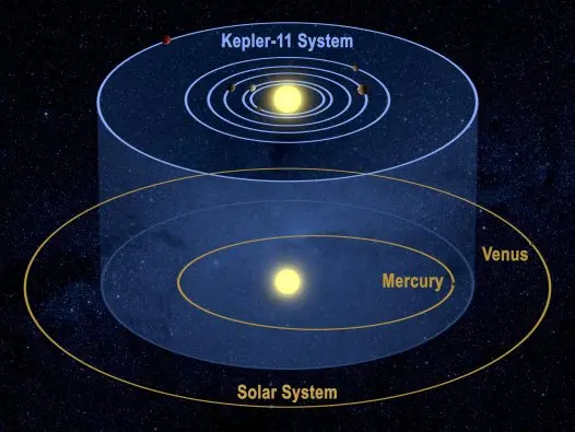 Wyjątkowy system planetarny