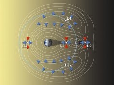 David A. Kring, LPI-JSC Center for Lunar Science and Exploration