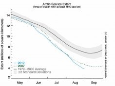 NSIDC