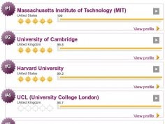 QS World University Rankings