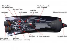 Reaction Engines