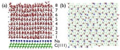 a) widok z boku. Na dnie znajduje się kompleks C(111)-Na, na nim 8 warstw lodu; b) widok z góry. Pod spodem znajduje się kompleks C(111)-Na, nad nim 1 warstwa lodu© A. Wissner-Gross, E. Kaxiras