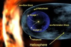 Położenie obu sond© NASA