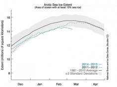 NSIDC