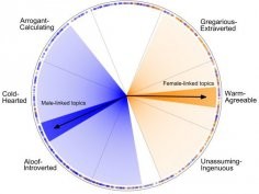 Images courtesy of PLOS ONE