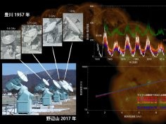 NAOJ/Nagoya University/JAXA