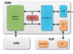 C-Sky Microsystems