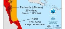 ARC Centre of Excellence for Coral Reef Studies 