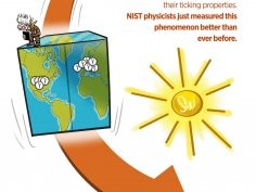 K. Rechin/NIST