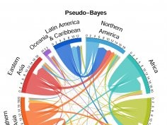 Azose and Raftery, PNAS, 2018