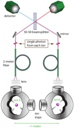 Joint Quantum Institute