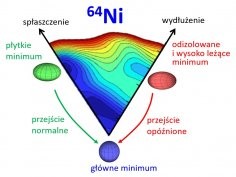 Źródło: IFJ PAN