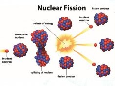 NIST, Center for Neutron Research