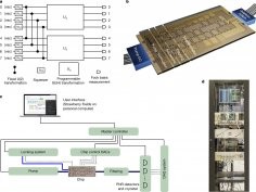 Xanadu Quantum Technologies