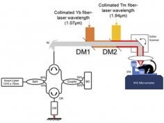 N. Katta et al., Biomed. Opt. Express 13, 1985-1994 (2022)