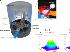 Yusuke Morita et al. „Observation of Bose-Einstein condensate of excitons in a bulk semiconductor”, Nat Commun 13, 5388 (2022). CC BY 4.0 https://doi.org/10.1038/s41467-022-33103-4