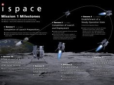 ispace