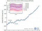 Cheng, L. et al. Record High Temperatures Adv. Atmos. Sci. (2025). https://doi.org/10.1007/s00376-025-4541-3