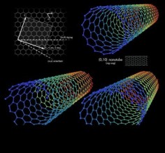Struktura nanorurek węglowych