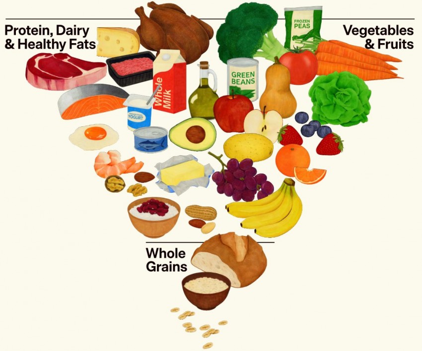 Rząd USA przygotował nową piramidę żywieniową. Nacisk na mięso i tłuszcze