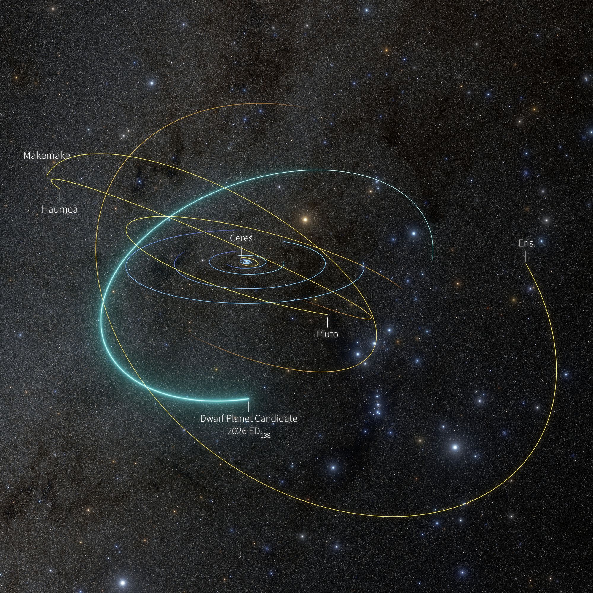Astronomowie odkryli obiekt 2026 ED138, który może być nową planetą karłowatą