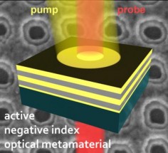 Metamateriał optyczny