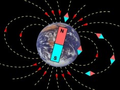 Pole magnetyczne Ziemi
