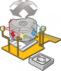 Cambridge Mechatronics