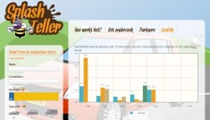 SplashTeller, http://www.splashteller.nl/main_menu/Grafiek