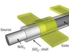 Namlab GmbH